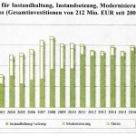 KWG zeigt auch in Zeiten von Corona Verantwortung für die Region